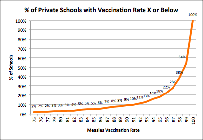 Measles Reporting and The Dangers of Semi-Open Data