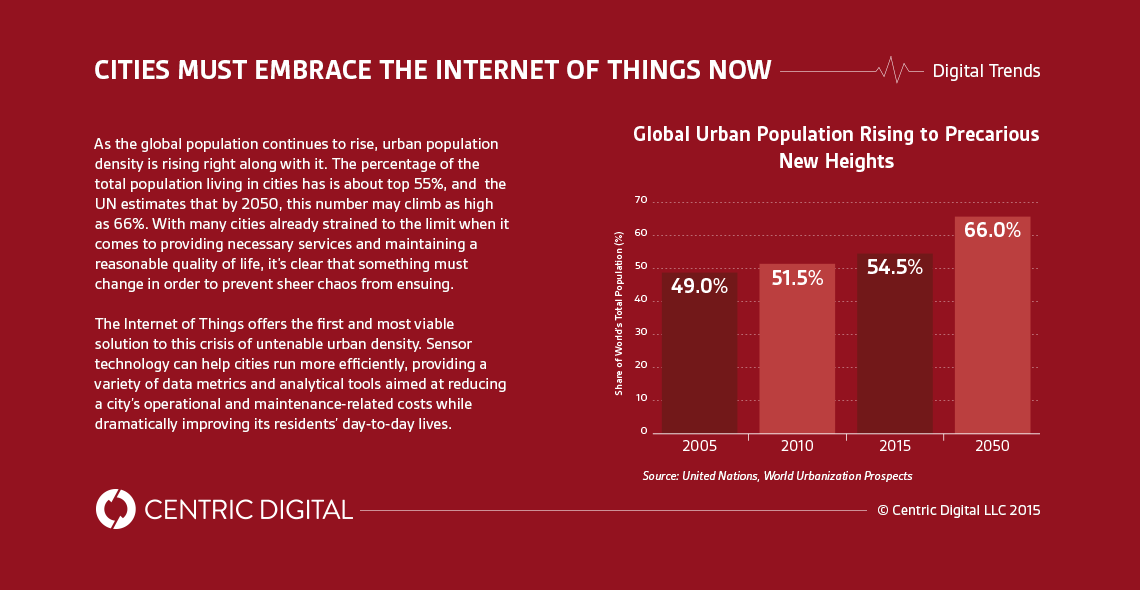 What We Can Learn from the First Internet of Things City