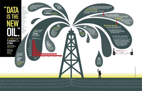 Open Data is the new oil that fuels society