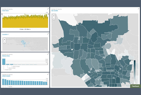 Can Cities Process Data Like a Utility Service?