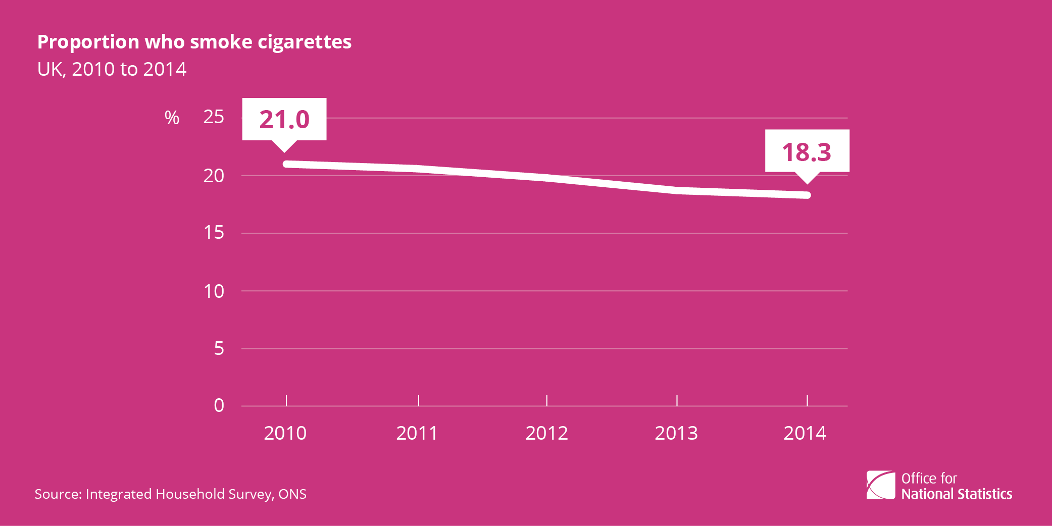 Four facts about smoking in the UK 2014