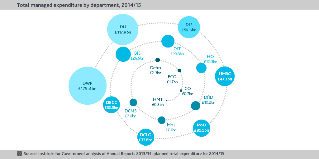 Whitehall Monitor 2015: the Coalition in 163 charts
