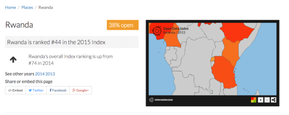 Global Open Data Index 2015 – Rwanda insight