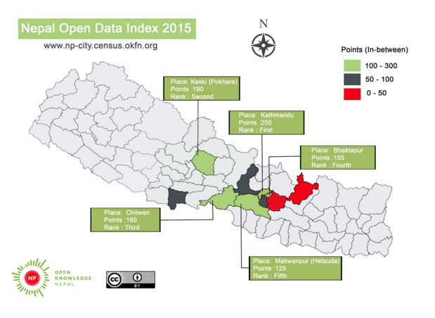 Open Data goes local in Nepal: Findings of Nepal Open Data Index 2015